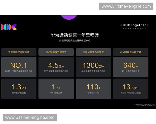 探索运动材料创新发展助力运动表现与健康提升的未来趋势