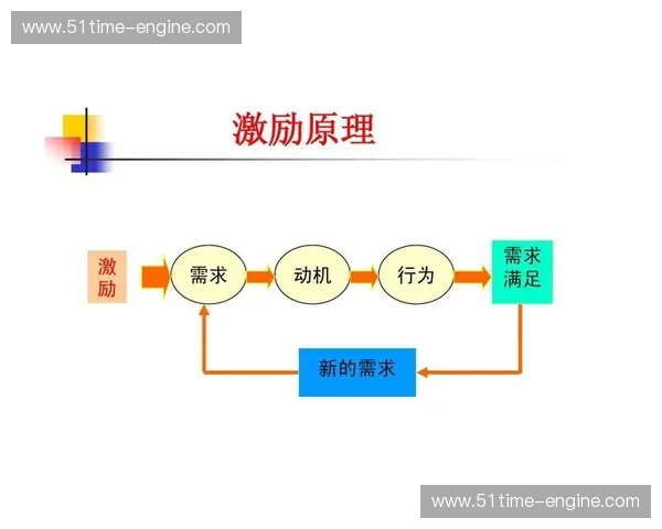 基于活跃度积分系统的优化与用户行为激励机制研究分析