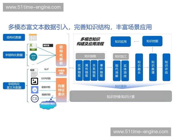 以运动分析师为核心的竞技表现数据洞察与科学决策新范式发展路径