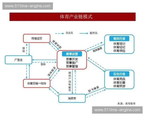 体育经纪驱动下的产业协同与商业价值创新发展路径研究模式探索分析