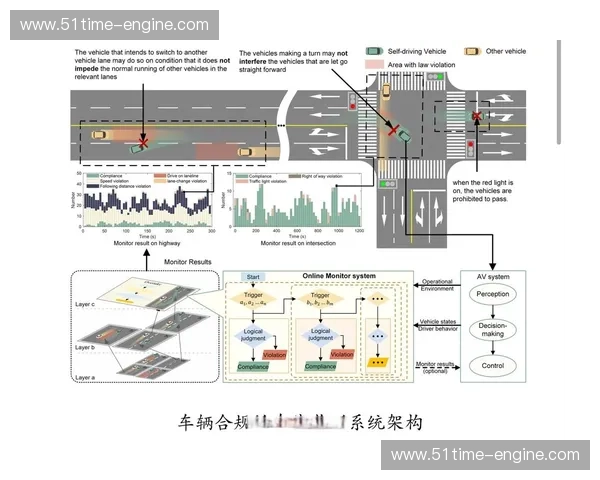 优化转弯路线设计提升交通流畅度与安全性探讨